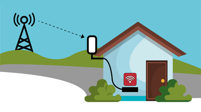 Kako da poboljšate brzinu 4G kućnog Interneta?