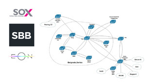 EON prenos utakmice izazvao kolaps Internet saobraćaja!